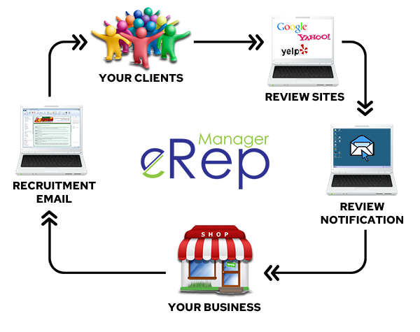 eRepManager